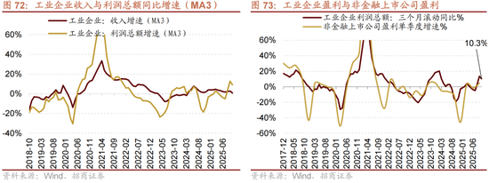 招商策略：跨年行情，蓝筹启动  第67张