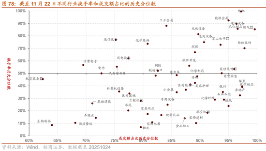 招商策略：跨年行情，蓝筹启动  第71张
