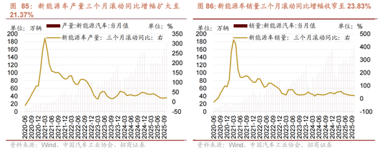 招商策略：跨年行情，蓝筹启动  第77张