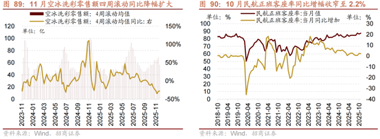 招商策略：跨年行情，蓝筹启动  第79张