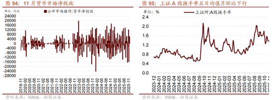 招商策略：跨年行情，蓝筹启动  第82张