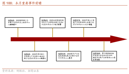 招商策略：跨年行情，蓝筹启动  第87张
