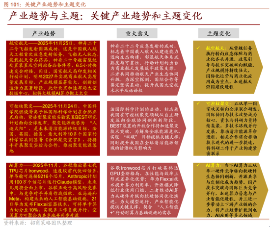 招商策略：跨年行情，蓝筹启动  第88张