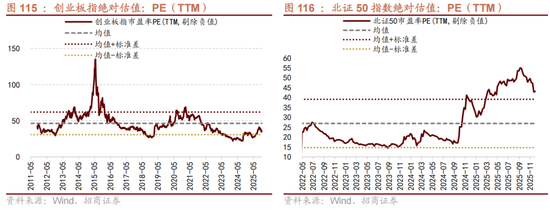 招商策略：跨年行情，蓝筹启动  第97张