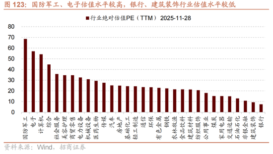 招商策略：跨年行情，蓝筹启动  第102张