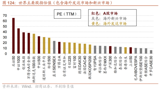 招商策略：跨年行情，蓝筹启动  第103张