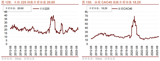 招商策略：跨年行情，蓝筹启动  第106张