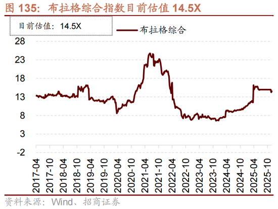 招商策略：跨年行情，蓝筹启动  第109张
