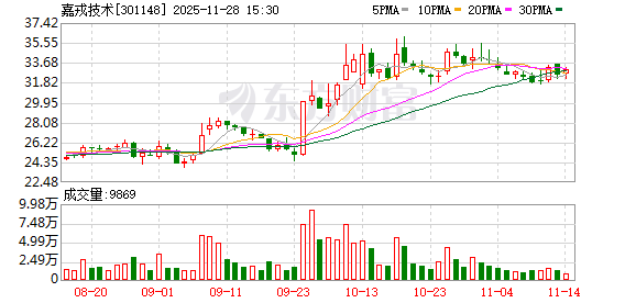 嘉戎技术：审议通过多项议案  第1张