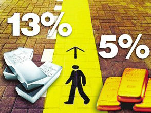 期货交易中如何设置合理止损止盈？  第1张