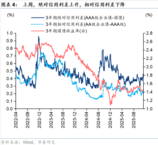 华泰策略：春季躁动或提前启动  第4张