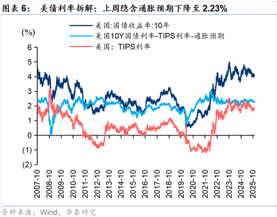 华泰策略：春季躁动或提前启动  第6张