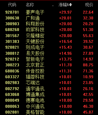 消费电子 涨停潮！  第2张