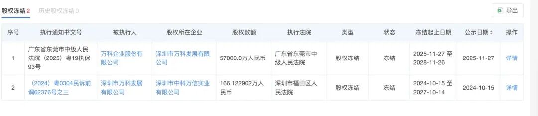 辛杰卸任深铁集团法定代表人，黄力平接任！万科有新消息，所持5.7亿元股权被冻结  第2张