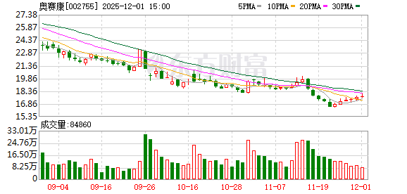 奥赛康：截至11月20日股东人数为33748户  第1张