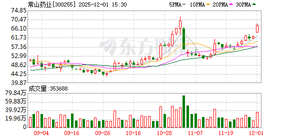 常山药业：艾本那肽上市审评处于正常状态  第1张