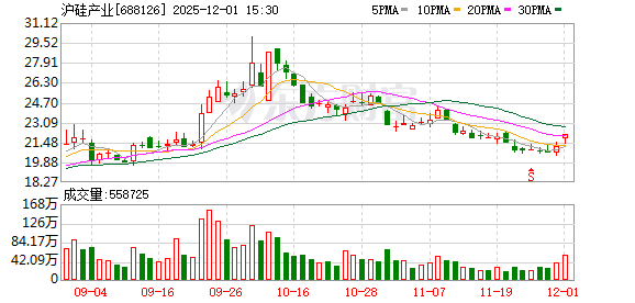 沪硅产业大宗交易成交150.00万股 成交额3292.50万元  第1张