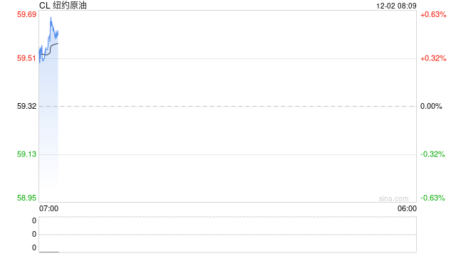 【原油内外盘套利追踪】SC-Brent裂解差震荡回落,中东运费市场高位回调  第2张
