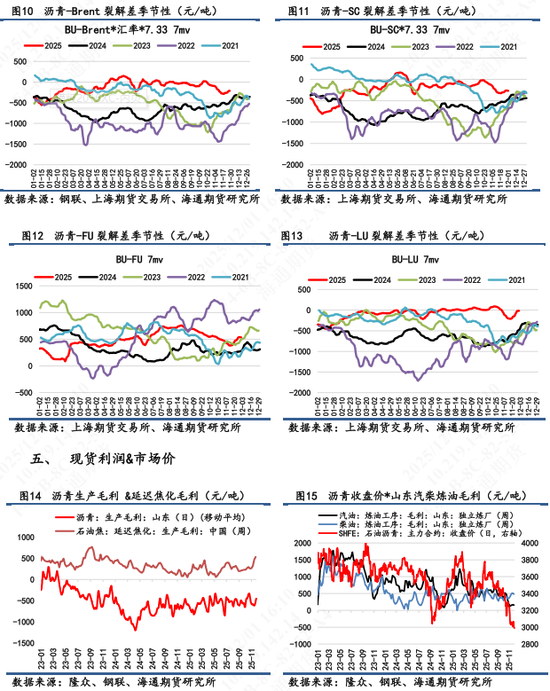 【沥青日报】BU山东现货价下破3000关口，主力收盘7天累计跌幅超2%  第7张