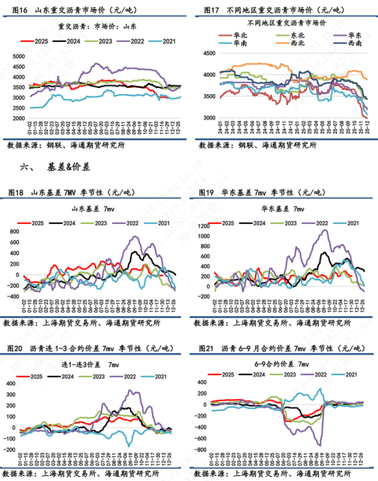 【沥青日报】BU山东现货价下破3000关口，主力收盘7天累计跌幅超2%  第8张