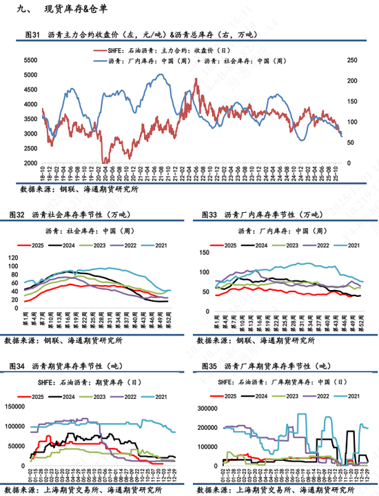 【沥青日报】BU山东现货价下破3000关口，主力收盘7天累计跌幅超2%  第11张