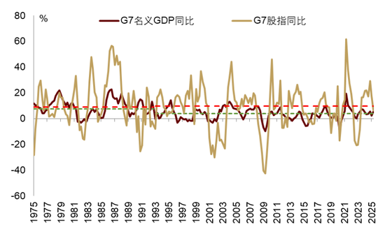 中金 | 股市长牛之中国道路：向新而生  第3张