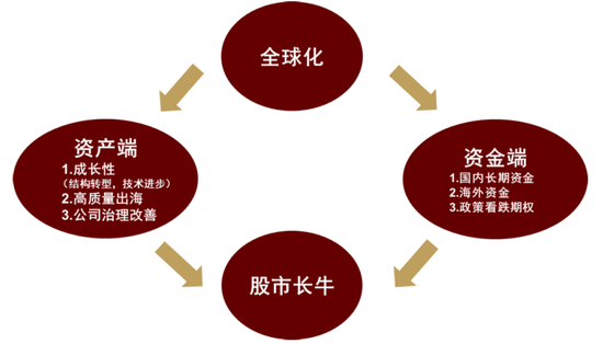 中金 | 股市长牛之中国道路：向新而生  第6张