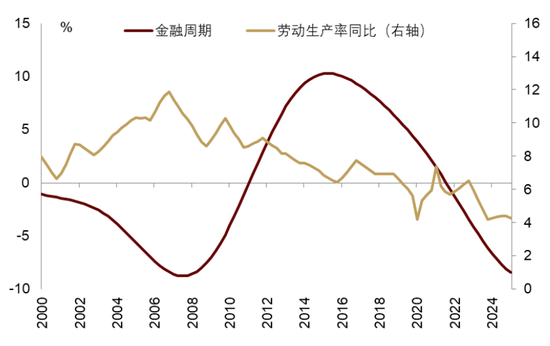 中金 | 股市长牛之中国道路：向新而生  第7张