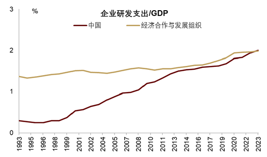 中金 | 股市长牛之中国道路：向新而生  第9张