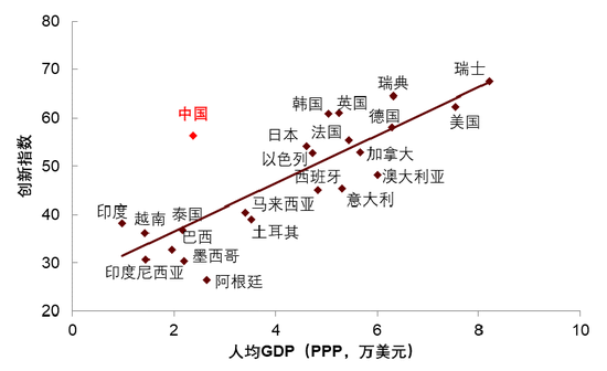 中金 | 股市长牛之中国道路：向新而生  第12张