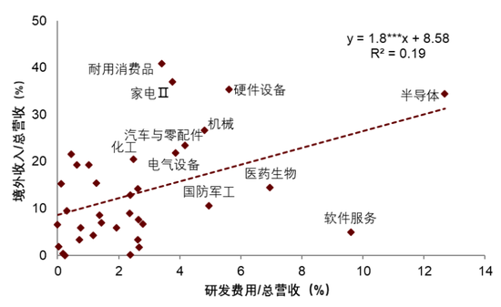 中金 | 股市长牛之中国道路：向新而生  第17张
