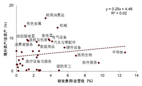 中金 | 股市长牛之中国道路：向新而生  第18张