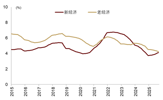 中金 | 股市长牛之中国道路：向新而生  第22张