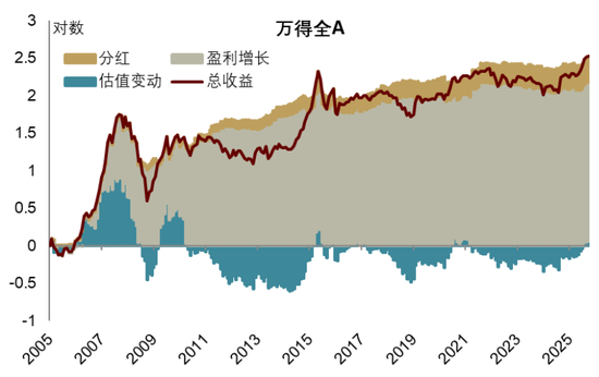 中金 | 股市长牛之中国道路：向新而生  第25张