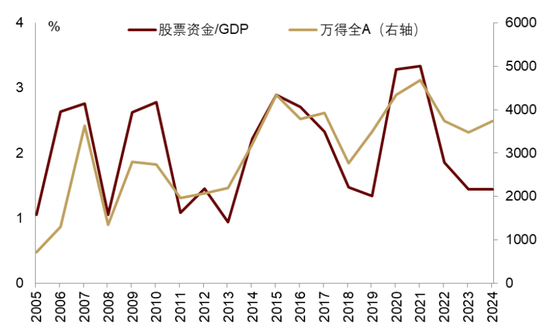 中金 | 股市长牛之中国道路：向新而生  第30张