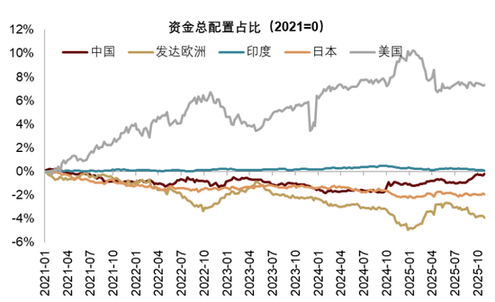 中金 | 股市长牛之中国道路：向新而生  第33张