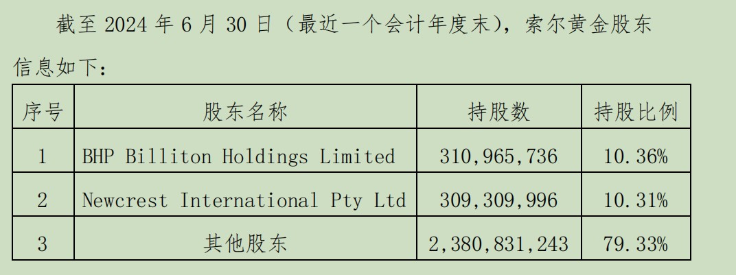 一周内两次报价遭拒，江西铜业能否吞下索尔黄金？  第2张