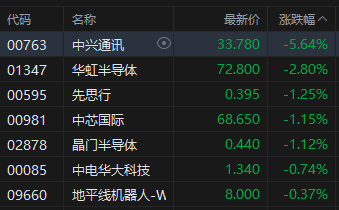 收评：港股恒指涨0.24% 科指跌0.37% 博彩股普涨 芯片股走弱  第5张