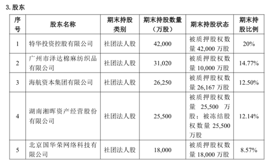 13载后再增资！异常股权超8成、董事长空缺近7年，高管换血、评级摘帽，华安财险30周年自救之路稳中向好  第5张