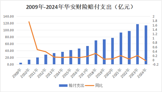 13载后再增资！异常股权超8成、董事长空缺近7年，高管换血、评级摘帽，华安财险30周年自救之路稳中向好  第15张