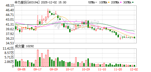 中力股份：正式面向全球发布了“超人形具身袋鼠机器人”  第1张