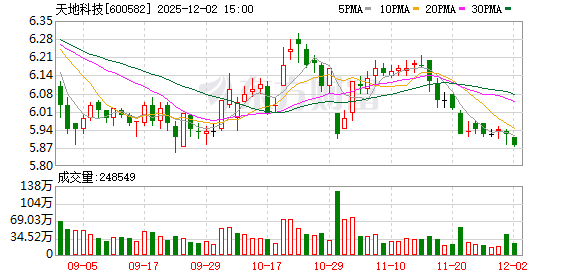 天地科技：部分非煤业务已实现技术与产品的落地  第1张