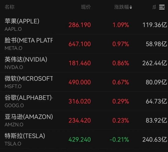 深夜，特朗普概念股多次熔断！美联储，降息大消息  第3张