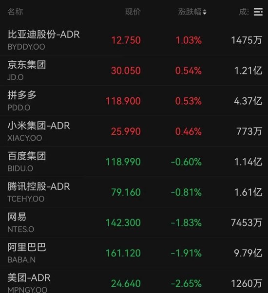 深夜，特朗普概念股多次熔断！美联储，降息大消息  第5张