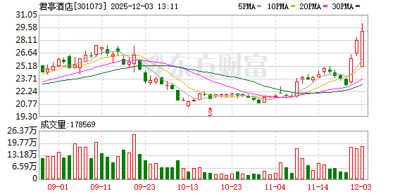 301073 湖北国资将入主  第1张