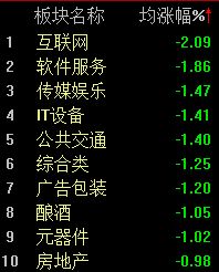 A股维持震荡，沪指半日微跌0.09%  第2张