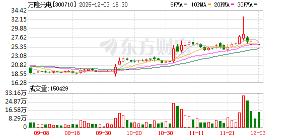 筹划重大资产重组，这家公司明起停牌！  第1张