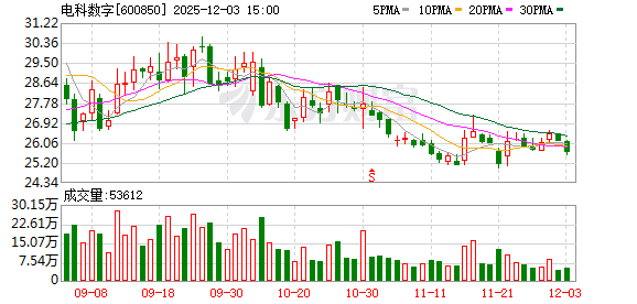 电科数字：公司聚焦短剧等新媒体赛道需求  第1张