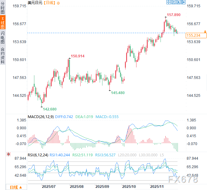 日本国债收益率“爆表”，日银陷两难：加息怕崩盘，降息怕通胀  第3张