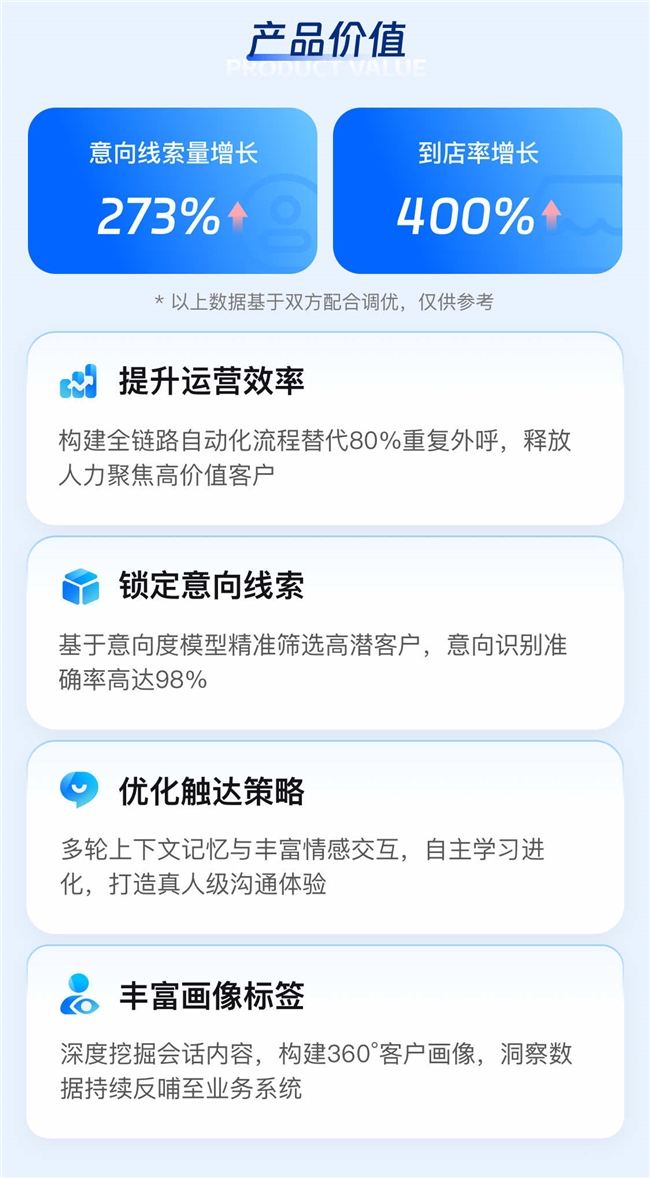 中关村科金大模型语音智能体，让每一次通话，都成为增长的起点  第6张